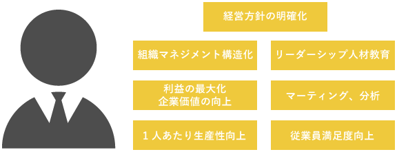 経営コンサルティング メリット イメージ